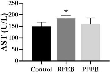 The pharmacological effects and safety of the raw and prepared folium of Epimedium brevicornu Maxim. on improving kidney-yang deficiency syndrome and sexual dysfunction
